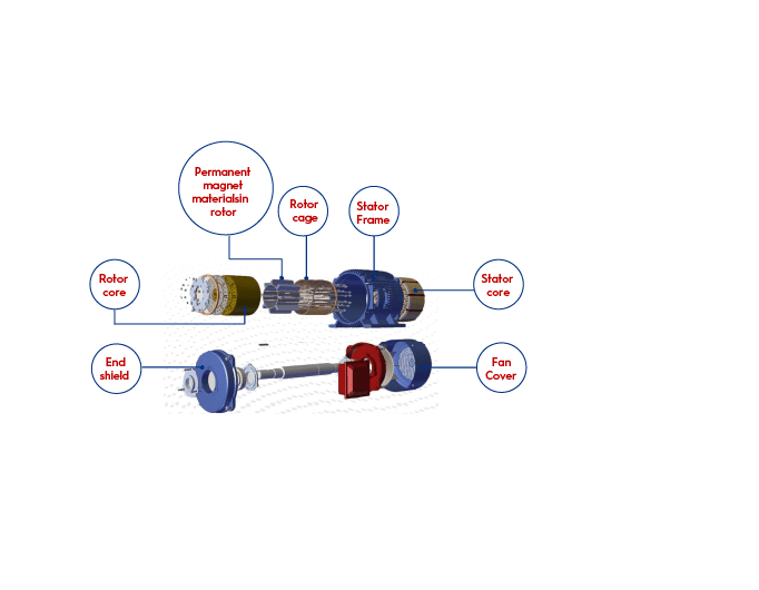 PM Motors