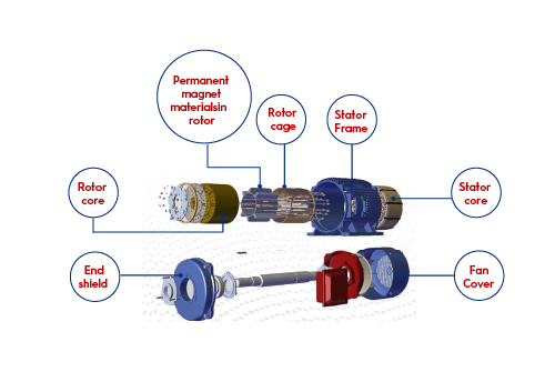 PM Motors PM Motors
